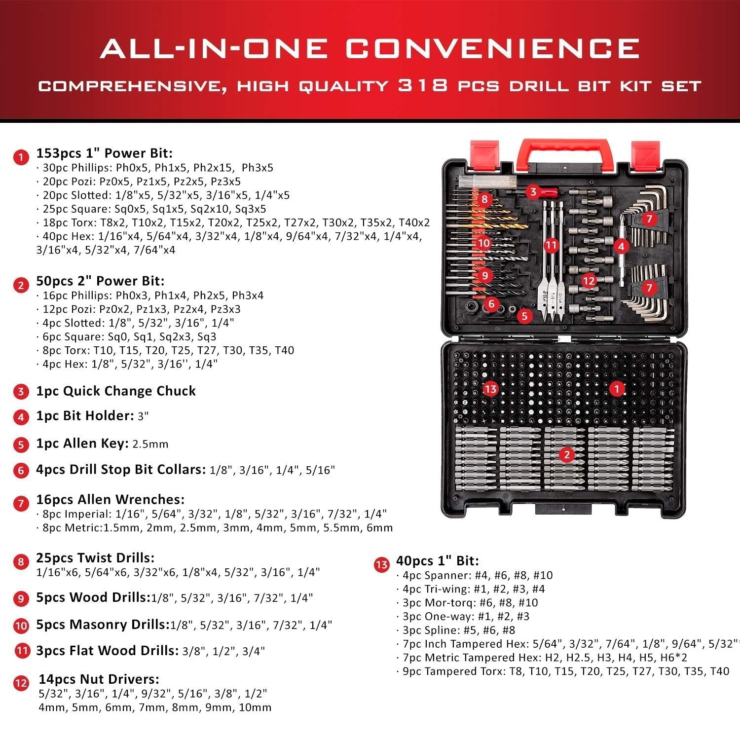 KingTool 318 PCS Drill Bit Set - HSS Cr-V Steel Accessories